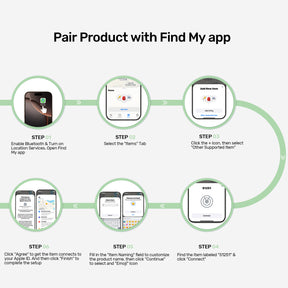 SolidForce Smart Anti-Loss M.2 SSD Enclosure