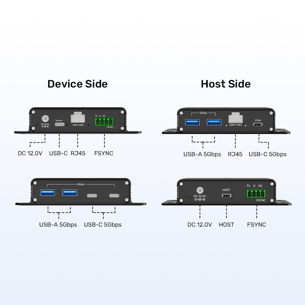 100米 USB 5Gbps 以太網延長器（帶集線器）