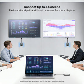 無線 1080p HDMI 發射器連雙接收器套裝
