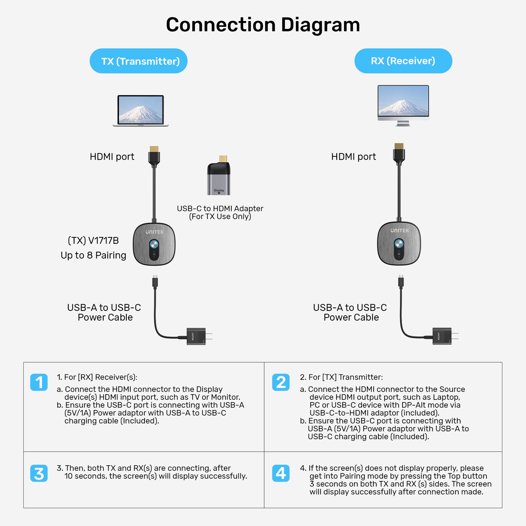 4K Wireless HDMI Transmitter