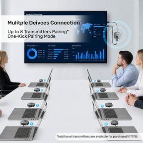 HDMI 4K 無線影音傳輸器套裝