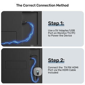 HDMI 4K 無線影音傳輸器套裝