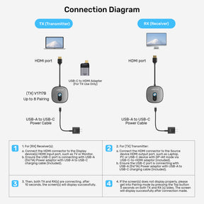 HDMI 4K 無線影音傳輸器套裝