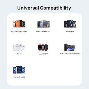 Zeno 20W 雙埠 GaN 牆壁充電器 （USB-A & USB-C）