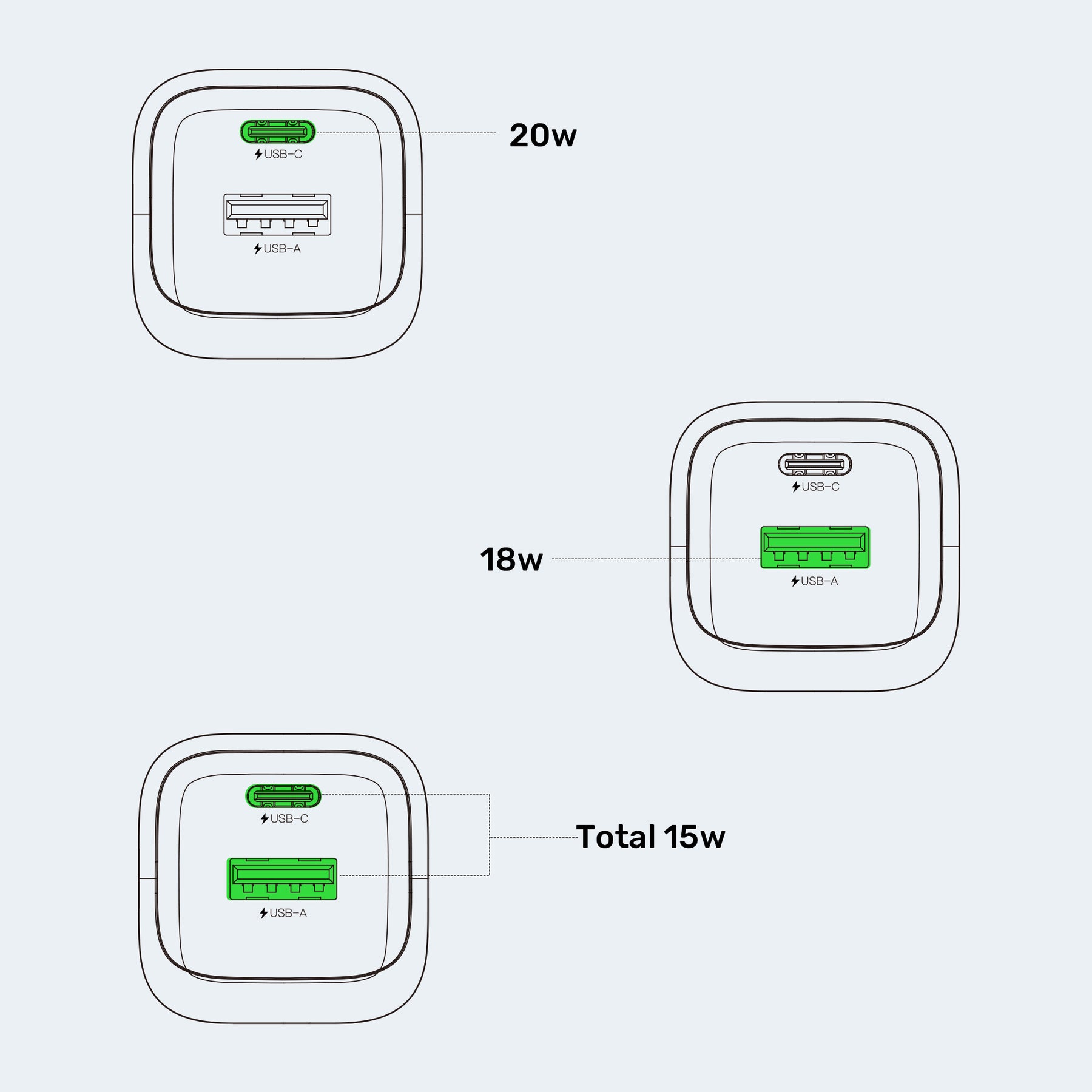 Zeno 20W 雙埠 GaN 牆壁充電器 （USB-A & USB-C）