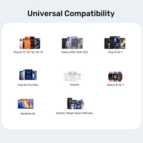 Unitek Zeno 45W GaN Wall Charger