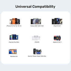 Zeno 65W 3-Port GaN Wall Charger