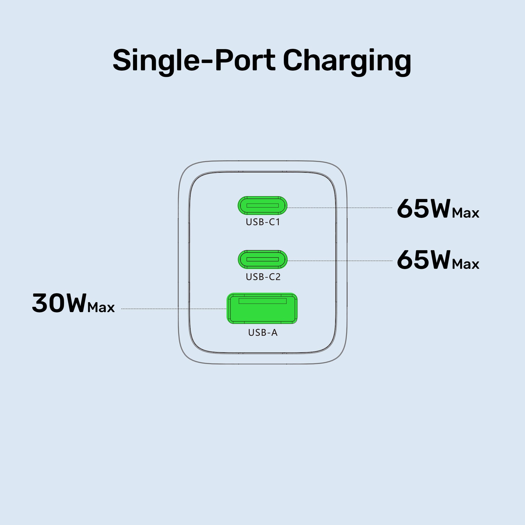 Zeno 65W 3-Port GaN Wall Charger