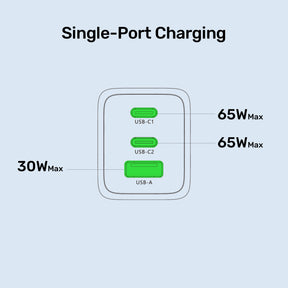 Zeno 65W 3-Port GaN Wall Charger