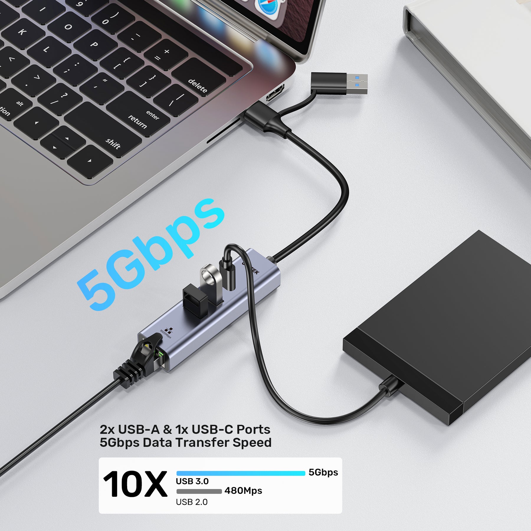 uHUB Q4+ Ethernet Hub (2x USB-A, 1x USB-C Port)