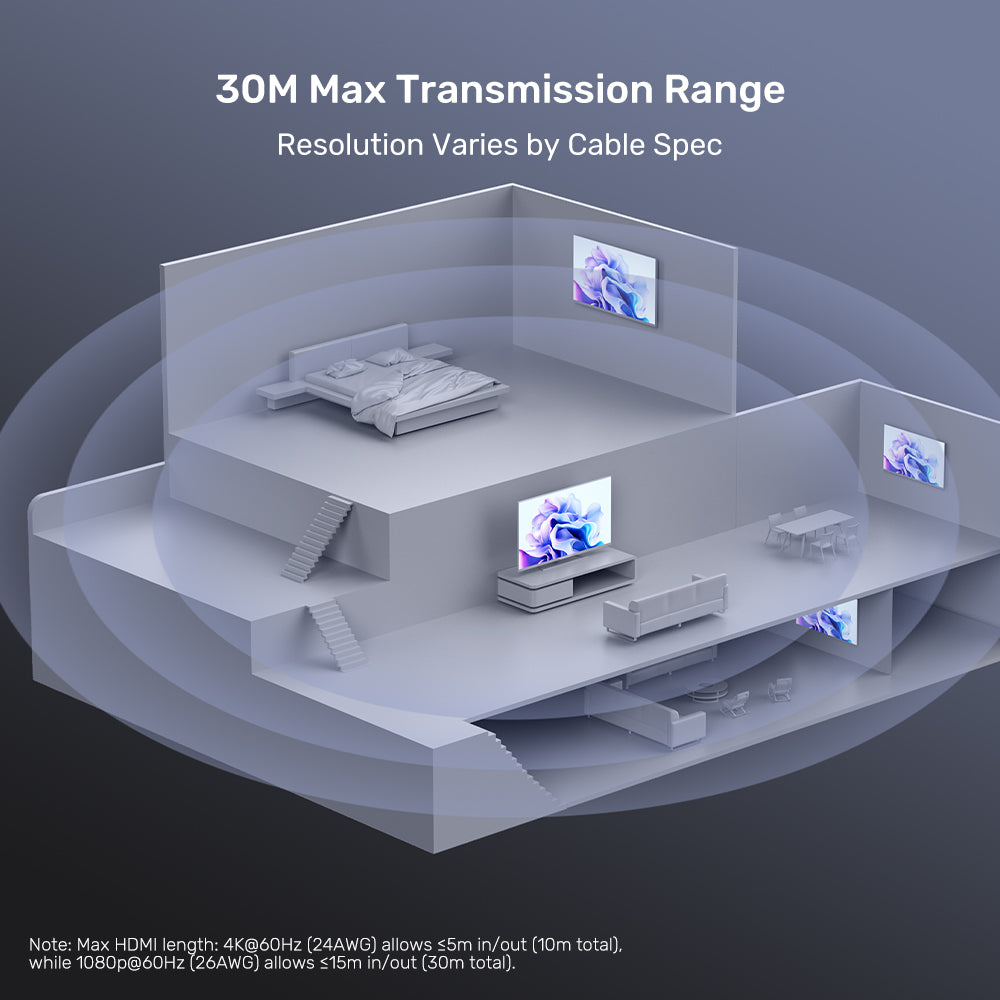 4K HDMI 分配器 (1入4出)