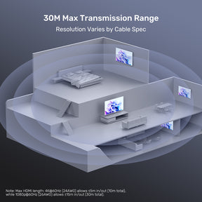 4K HDMI 分配器 (1入4出)