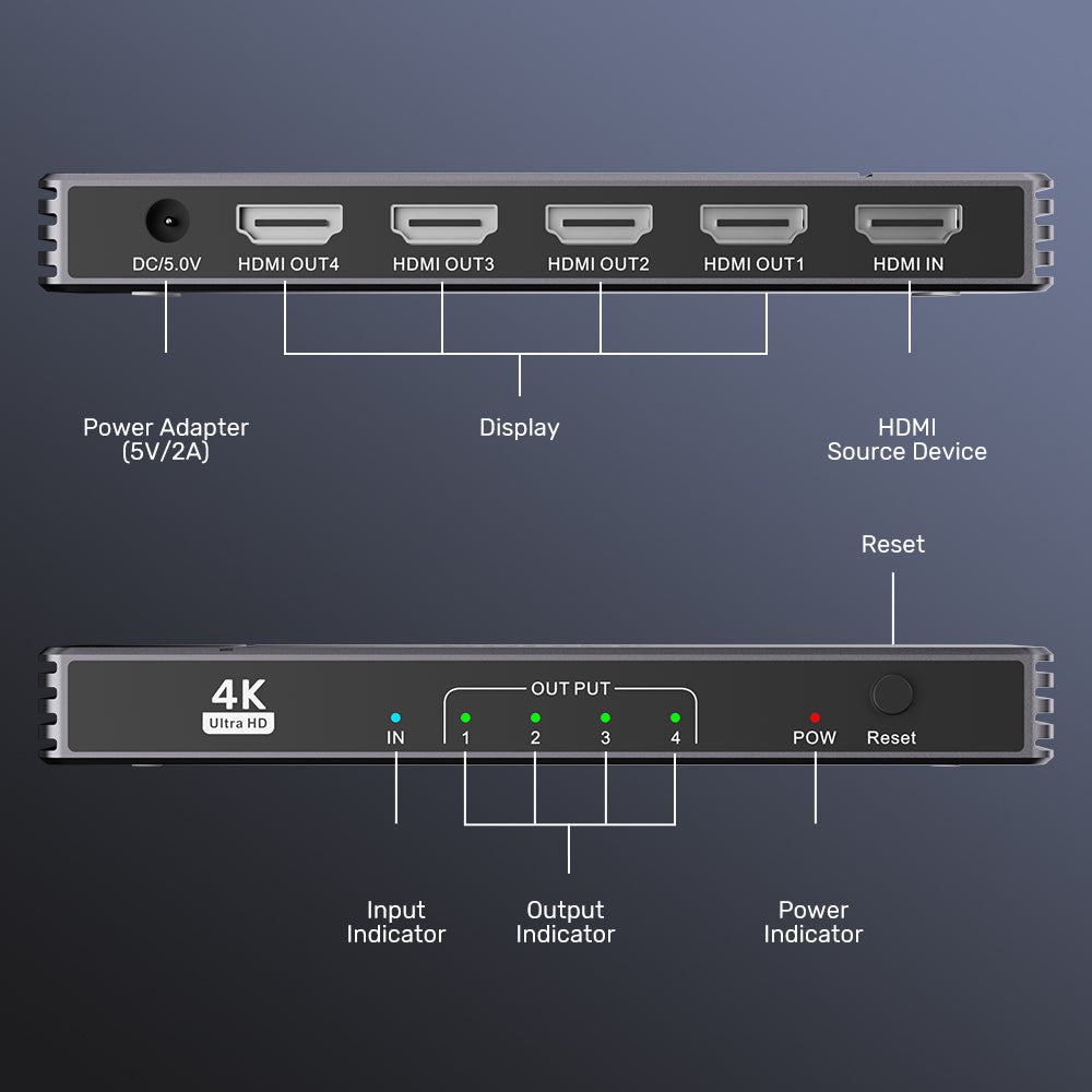 4K HDMI 分配器 (1入4出)