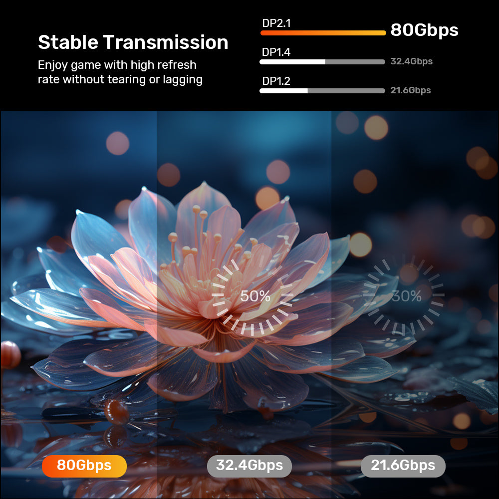 16K USB-C 轉 DisplayPort 雙向傳輸線