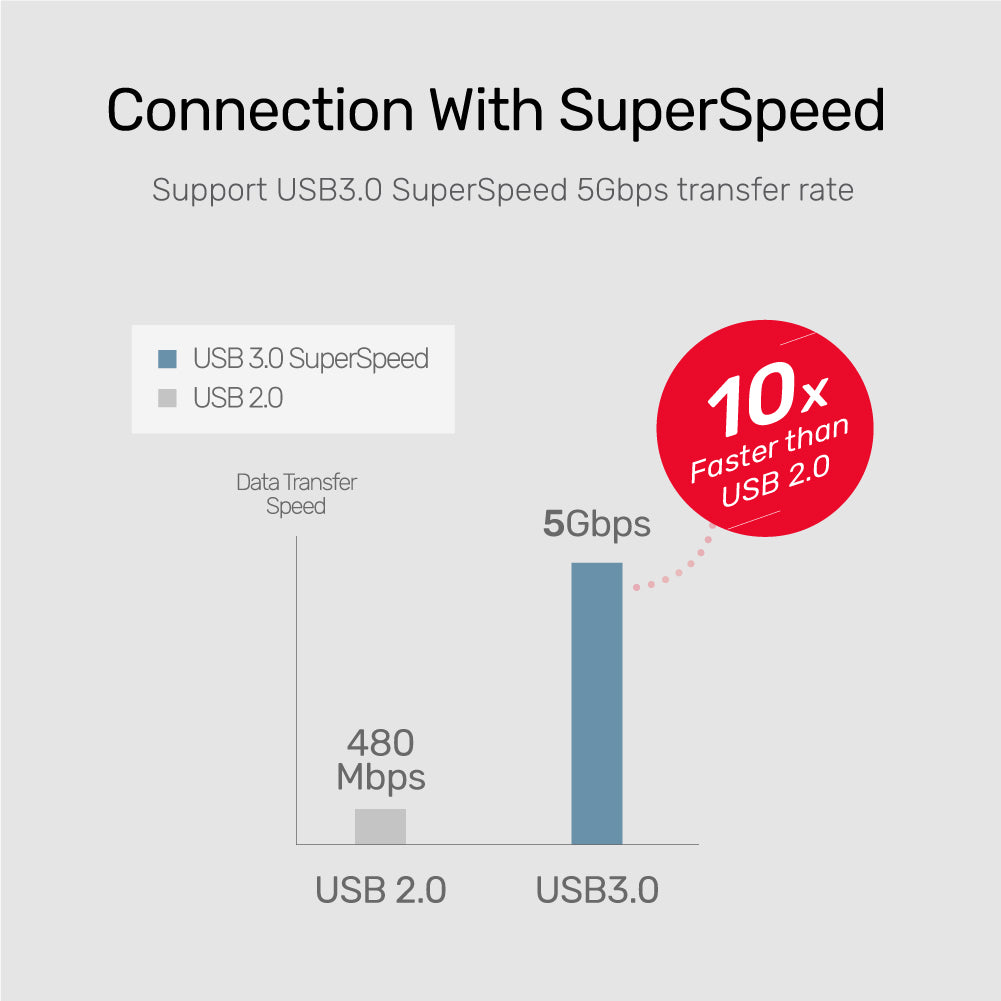 4-in-1 USB 3.0 Ethernet Hub