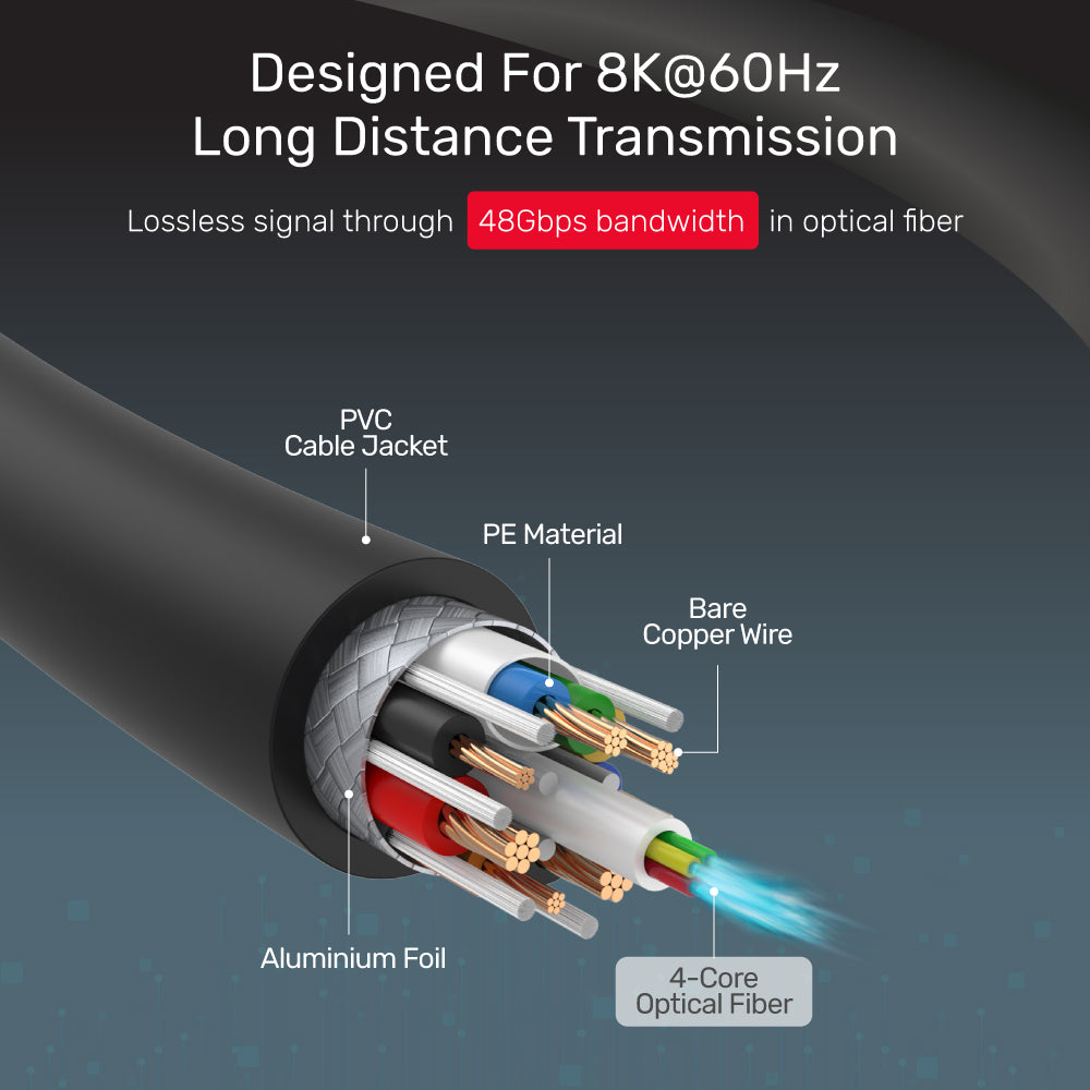 8K Fiber Optic HDMI Cable (Support PS5 4K @120Hz)