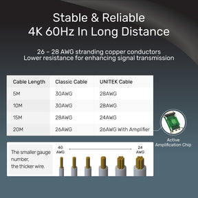 4K 60Hz HDMI 長距離影音線