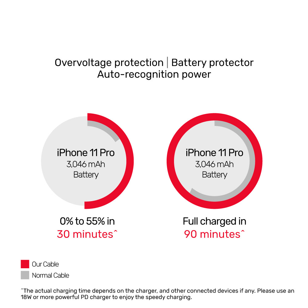 MFi 認證 USB-C 至 Lightning 充電傳輸線