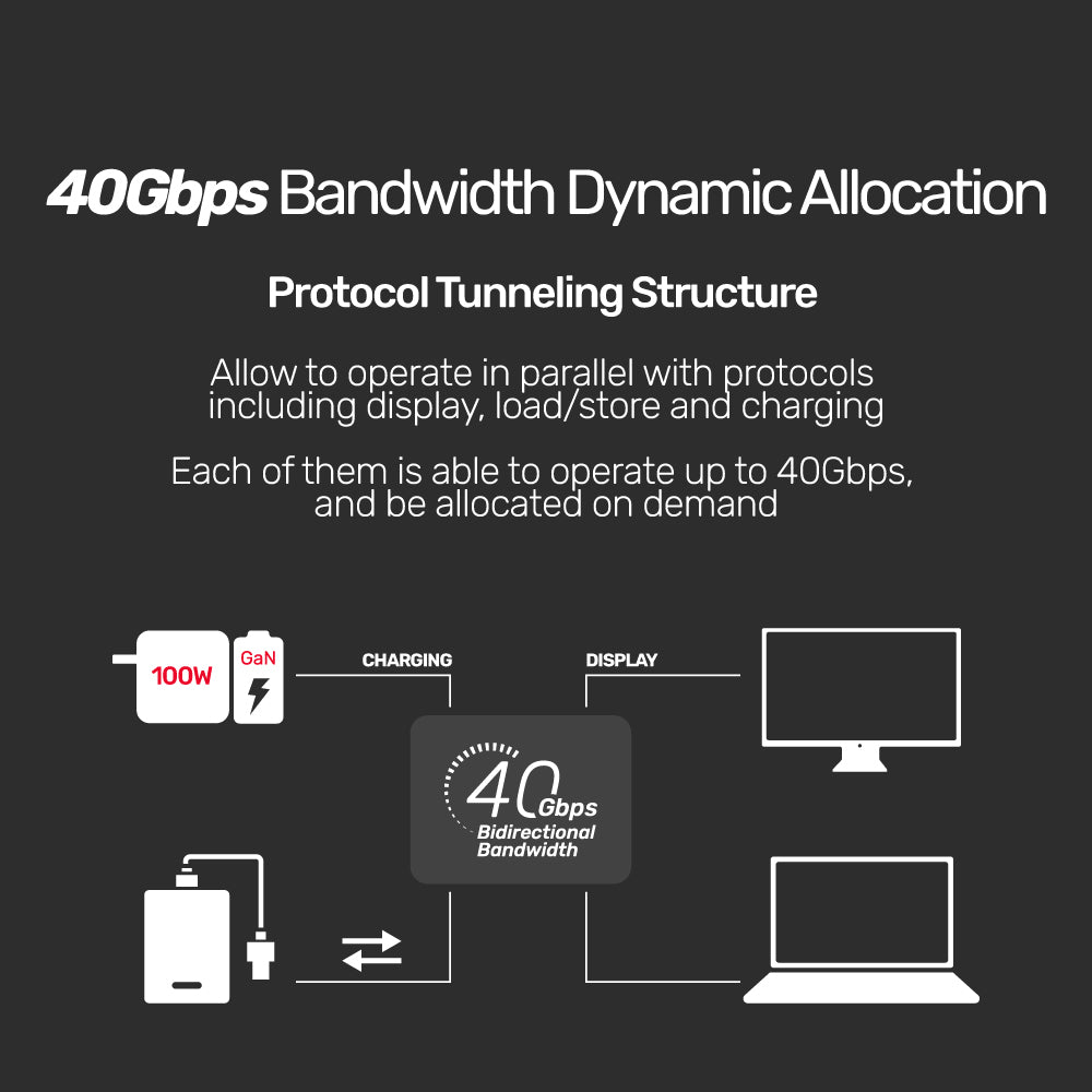 USB4 40Gbps USB-IF 認證全功能線  (支援 8K影音、40Gbps資料傳輸、100W快速充電)