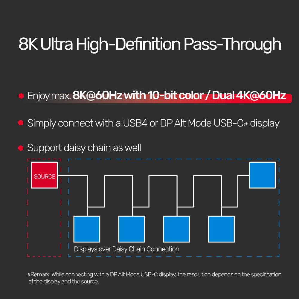 USB4 40Gbps USB-IF 認證全功能線  (支援 8K影音、40Gbps資料傳輸、100W快速充電)