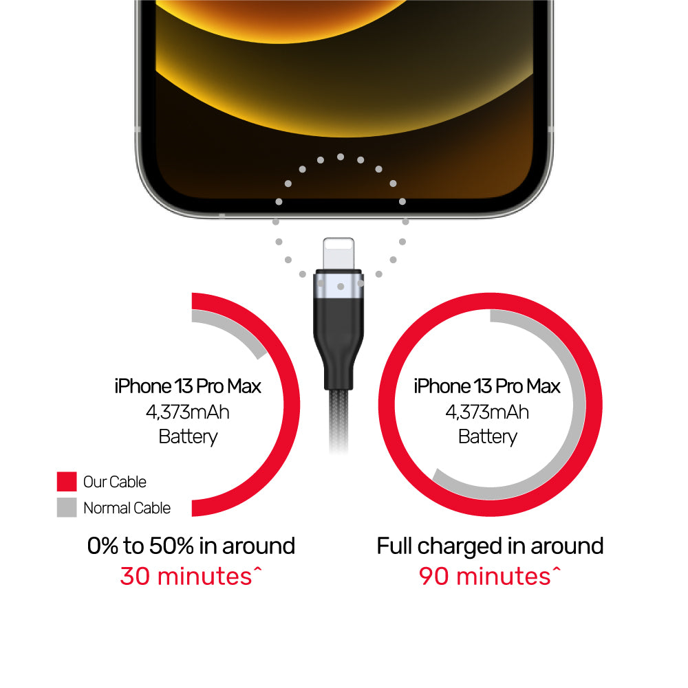 3 合 1 USB-C 轉 USB-C / Micro USB / Lightning 通用充電線 (最高支援 20W 快充)