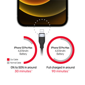 3-in-1 USB-C to Lightning / USB-C / Micro USB Multi Charging Cable