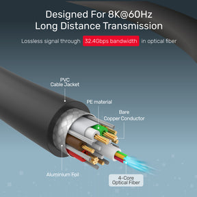 8K Fiber Optic DisplayPort Cable (8K @60Hz, 4K 144Hz, 1440p @240Hz)