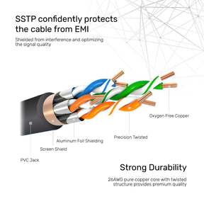 Cat 7 Ethernet 千兆位乙太網 SSTP RJ45 網線