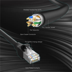 Cat 6 Ethernet 千兆位乙太網 STP RJ45 網線延長線