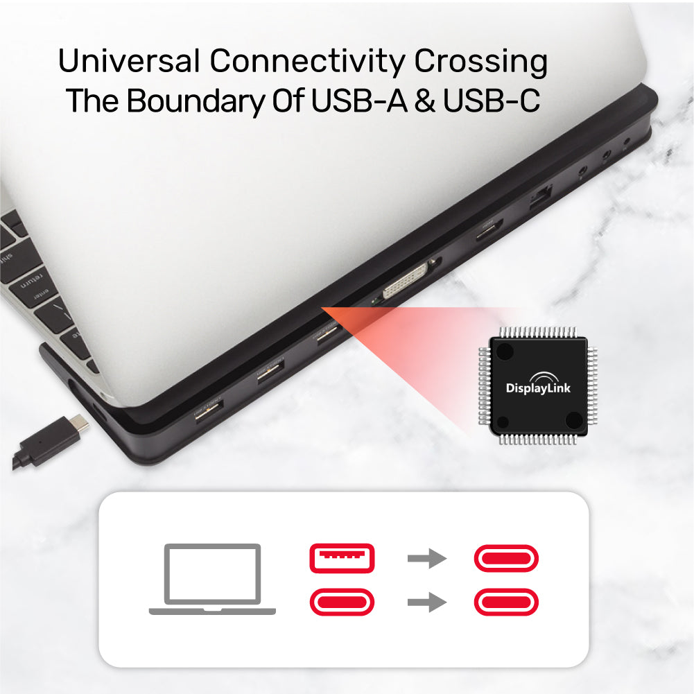 uHUB S7+ 8 合 1 多媒體 USB Hub (適合缺乏視訊輸出的USB電腦及裝置)