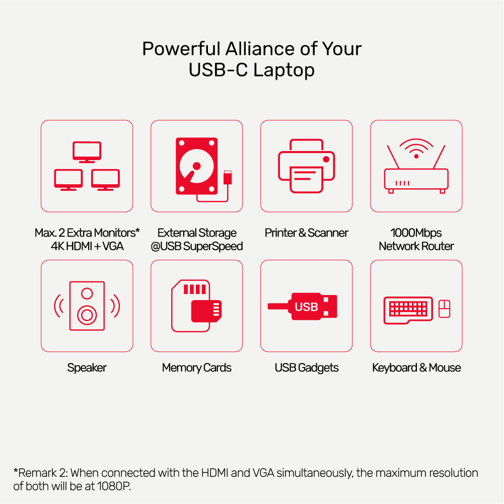 uHUB N9+ 9 合 1 多媒體 USB-C Hub (支援雙螢幕4K HDMI 和 USB-PD 100W)