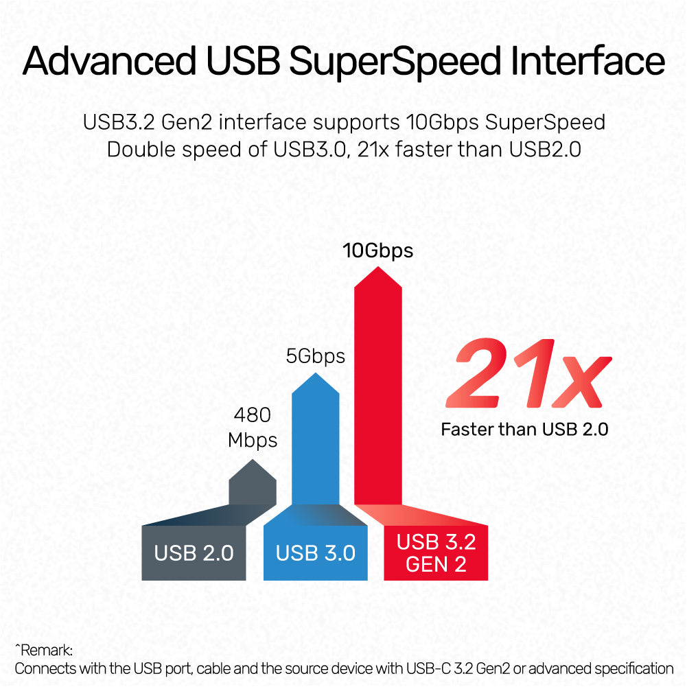 uHUB P5+ 5 合 1 多媒體 USB-C Hub (支援10Gbps、4K HDMI 和 USB-PD 100W)