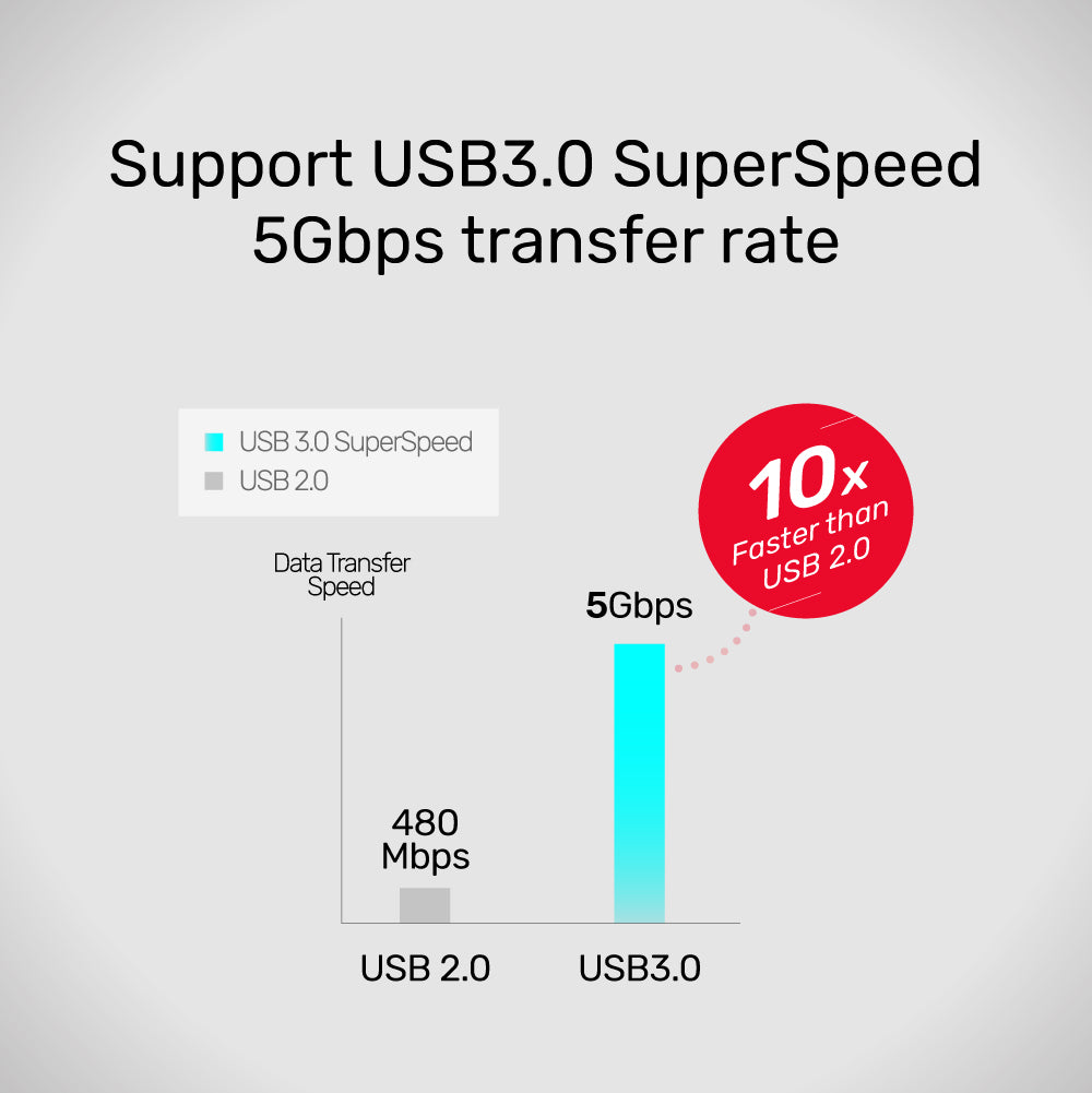 uHUB Q4 4 Ports Powered USB 3.0 Hub