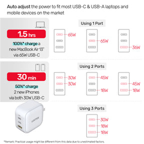 TRAVEL TRI GaN 三輸出 66W 氮化鎵充電器 (支援 USB-PD 和 QC 3.0)