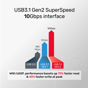 DiskGuard Limpid R USB-C to SATA6G 2.5 HDD/SSD HDD & SSD Enclosure