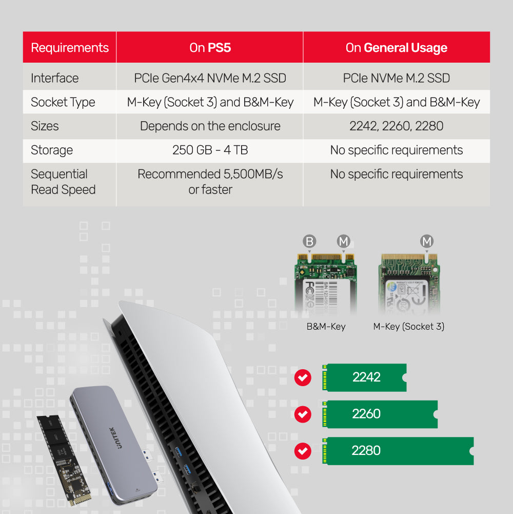 SolidForce PCIe/NVMe M.2 SSD 10Gbps Enclosure for PS5