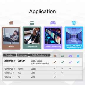 USB 3.0 to 2.5G Gigabit Ethernet Adapter