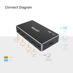 4K 30Hz HDMI 分配器 (1分4)