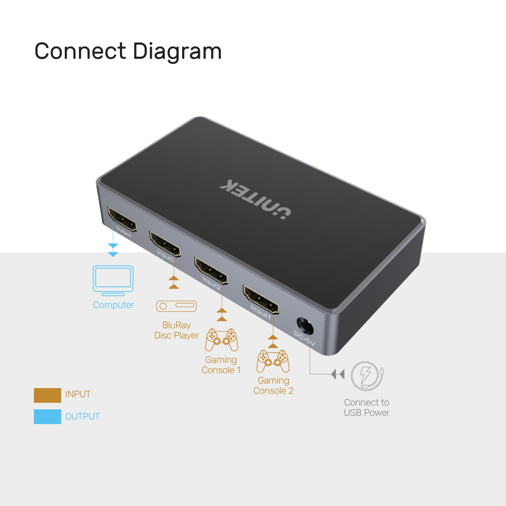 4K 30Hz HDMI Switch (3 In 1 Out)