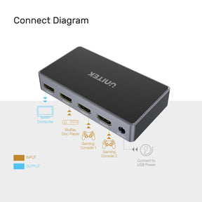 4K 30Hz HDMI 切換器 (3進1出)