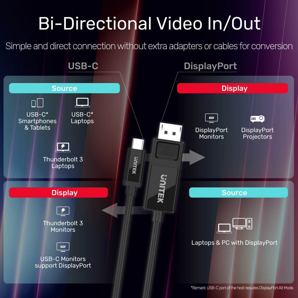 8K USB-C to DisplayPort 1.4 Bi-Directional Cable