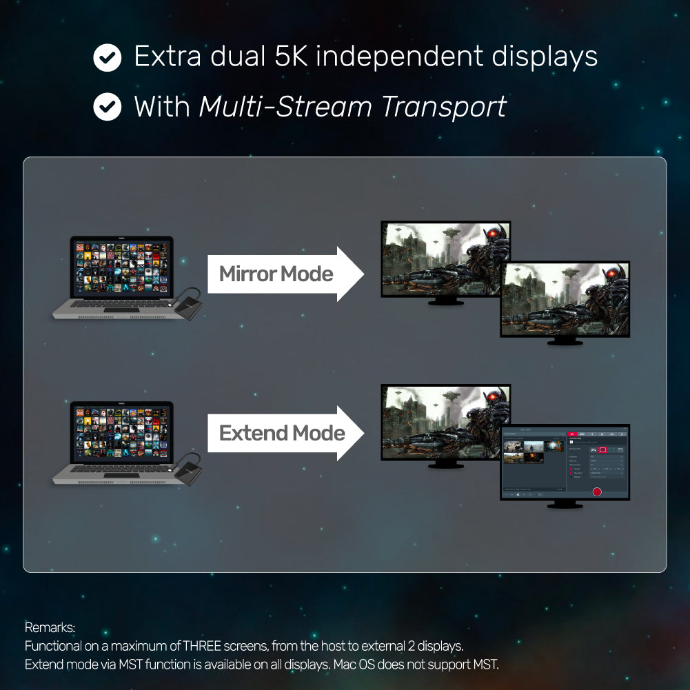 4K USB-C 轉雙 HDMI 轉接器 (MST 多螢幕獨立擴展)