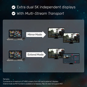 4K USB-C 轉雙 HDMI 轉接器 (MST 多螢幕獨立擴展)