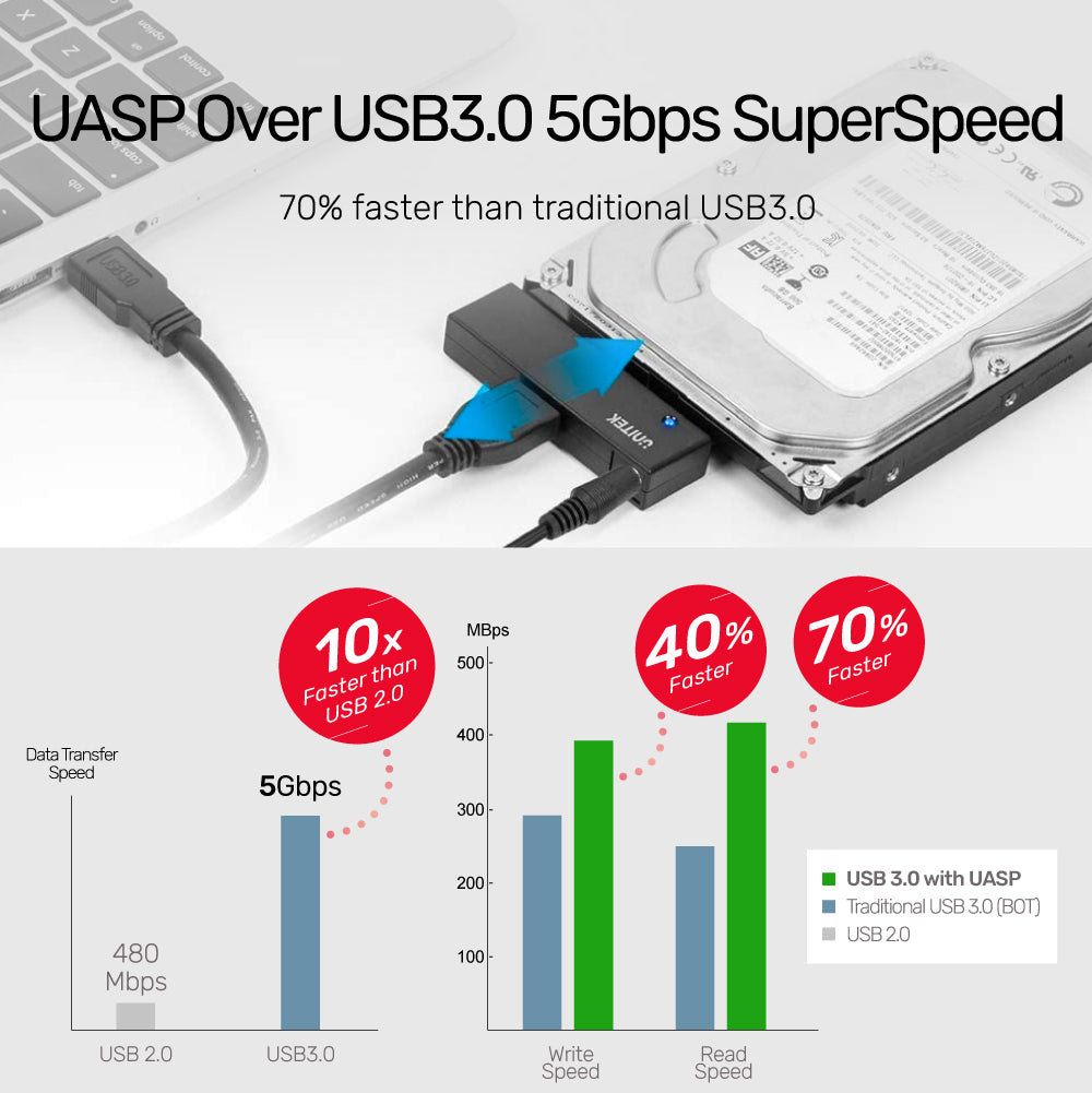 USB 3.0 to SATA III Adapter (With 12V2A Power Adapter)