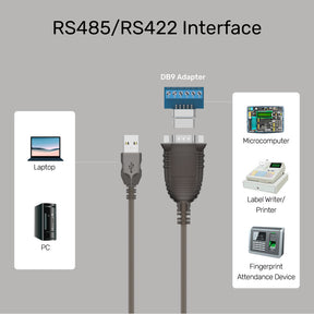 USB 2.0 轉 RS422/ RS485 串行接口轉接器