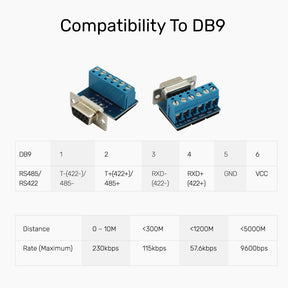 USB 2.0 轉 RS422/ RS485 串行接口轉接器