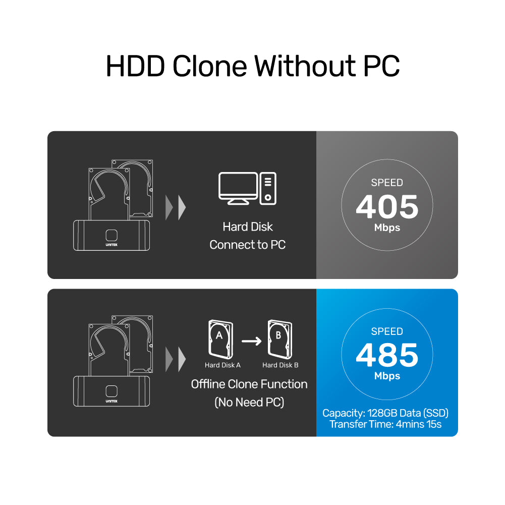 USB 3.0 to SATA III Dual Bay HDD/ SSD Docking Station with UASP & Offline Clone in Black