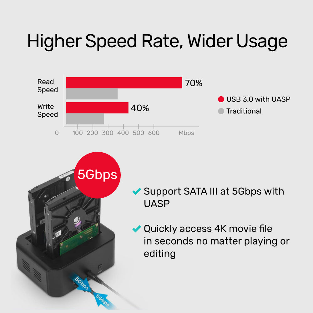 USB 3.0 to SATA III Dual Bay HDD/ SSD Docking Station with UASP & Offline Clone in Black