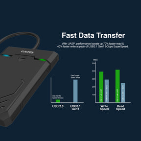 DiskGuard Raiden 2.5" USB 3.0 轉 SATA III 2.5" 外置硬碟盒