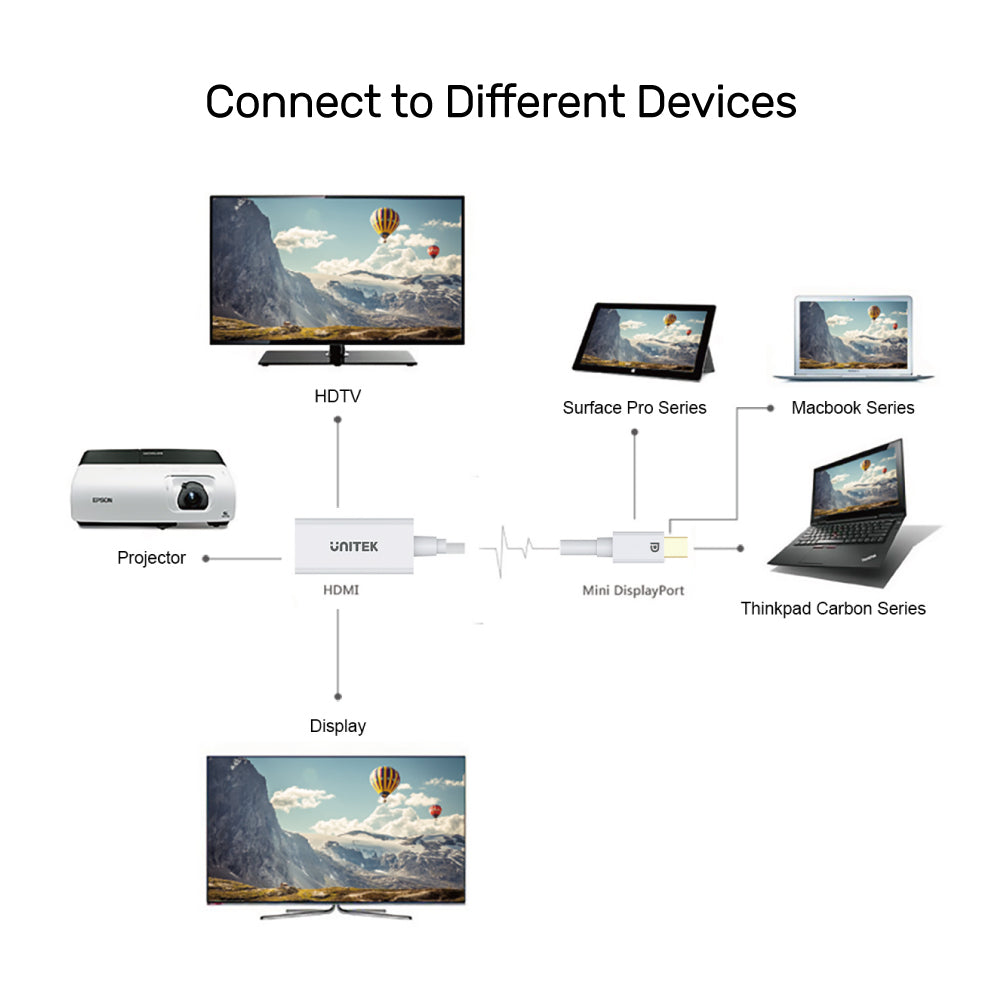 4K 30Hz Mini DisplayPort 轉 HDMI 轉接器